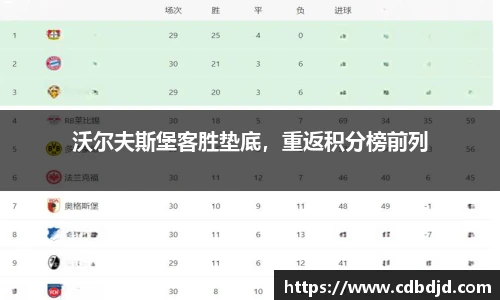 沃尔夫斯堡客胜垫底，重返积分榜前列
