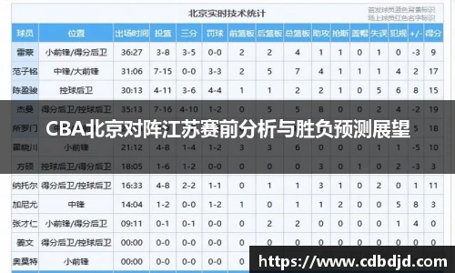 CBA北京对阵江苏赛前分析与胜负预测展望